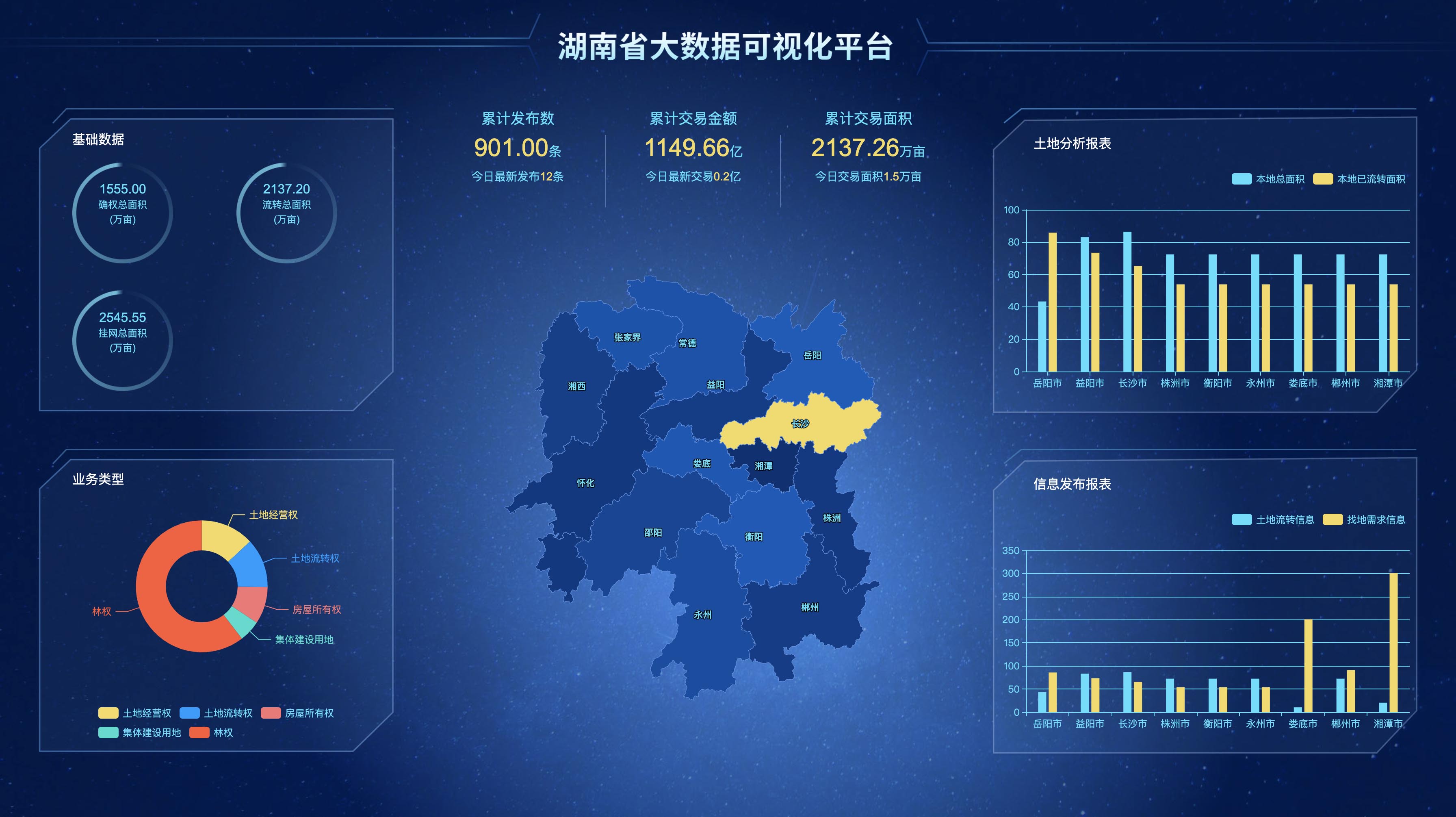 039 湖南省大数据可视化平台
