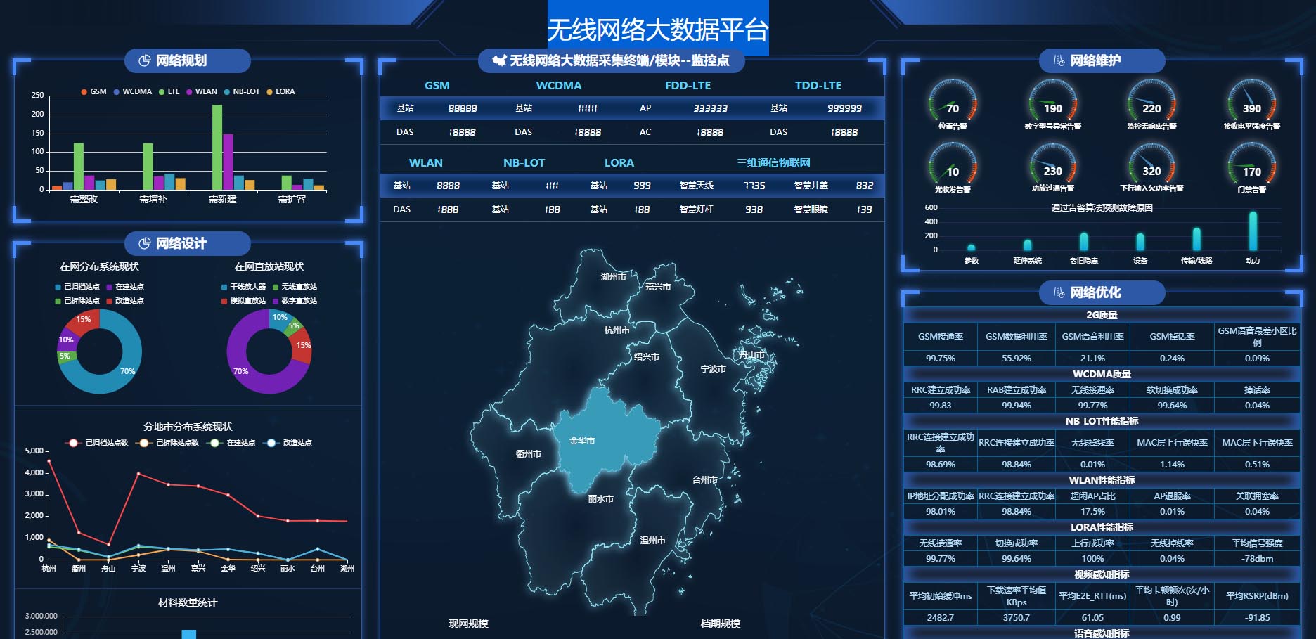038 无线网络大数据平台