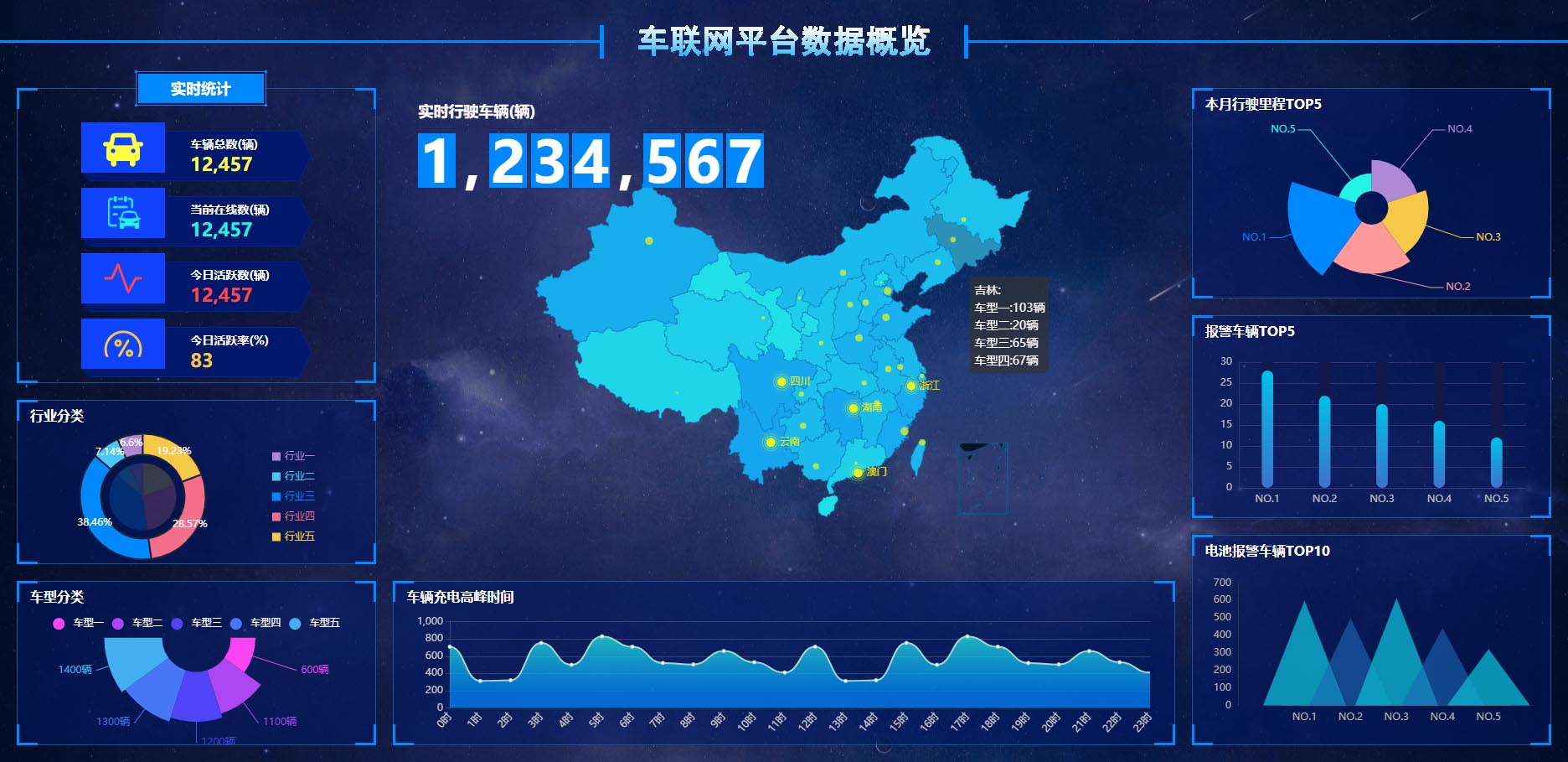 044 车联网平台数据概览