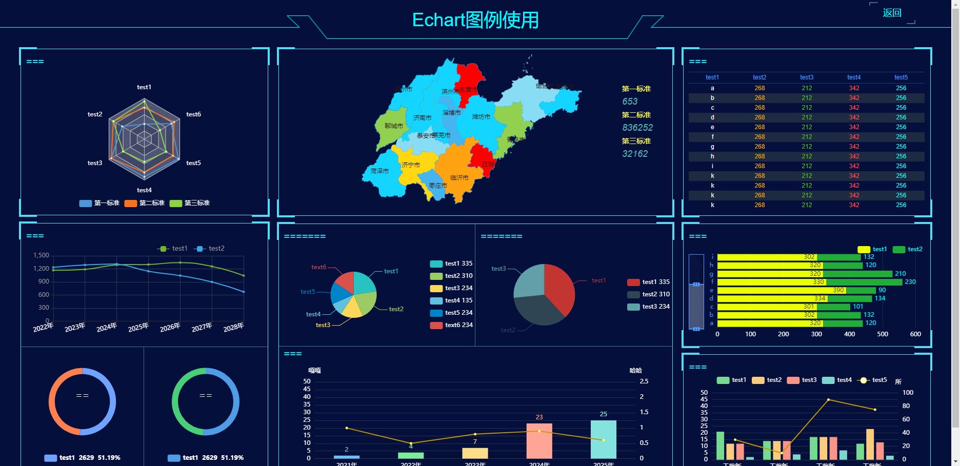 040 Echart图例使用